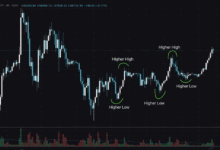 Bitcoin Price USD Explained: Powerful Insights, Risks, and Future Outlook