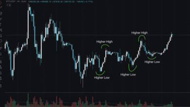 Bitcoin Price USD Explained: Powerful Insights, Risks, and Future Outlook