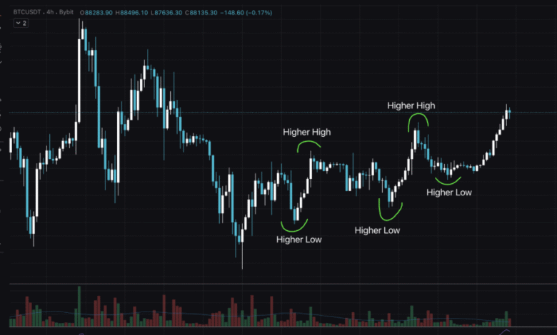 Bitcoin Price USD Explained: Powerful Insights, Risks, and Future Outlook